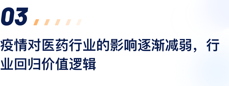 疫情对医药行业的影响逐步减弱，行业回归价值逻辑.png
