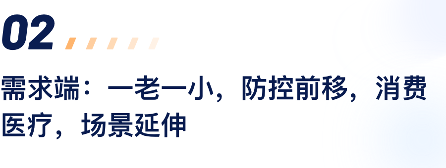 需要端：一老一幼，防控前移，消费医疗，场景延长.png