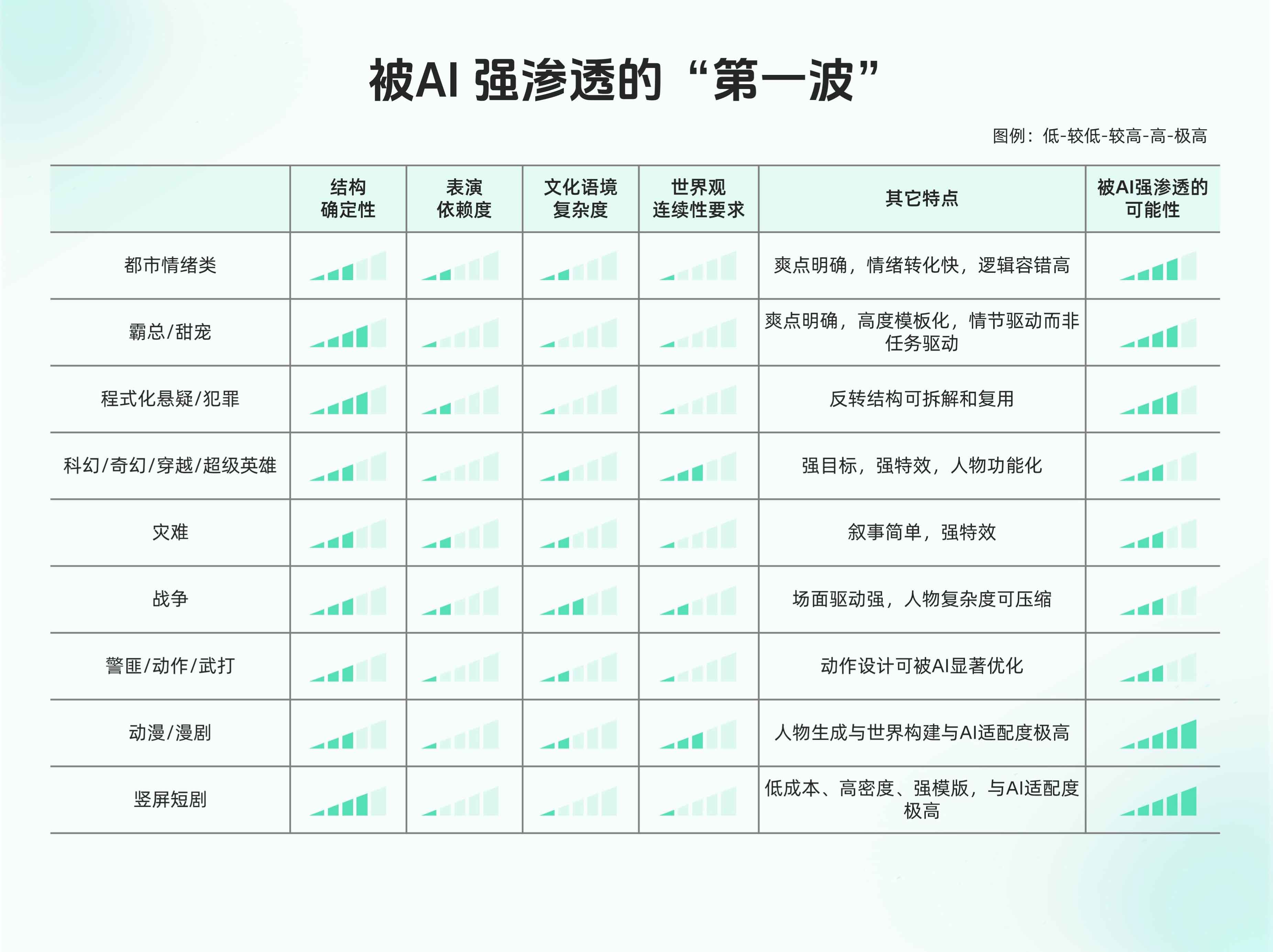 图表4A:最容易被AI覆没的“题材洼地”.jpg 图表4A:最容易被AI覆没的“题材洼地”.jpg