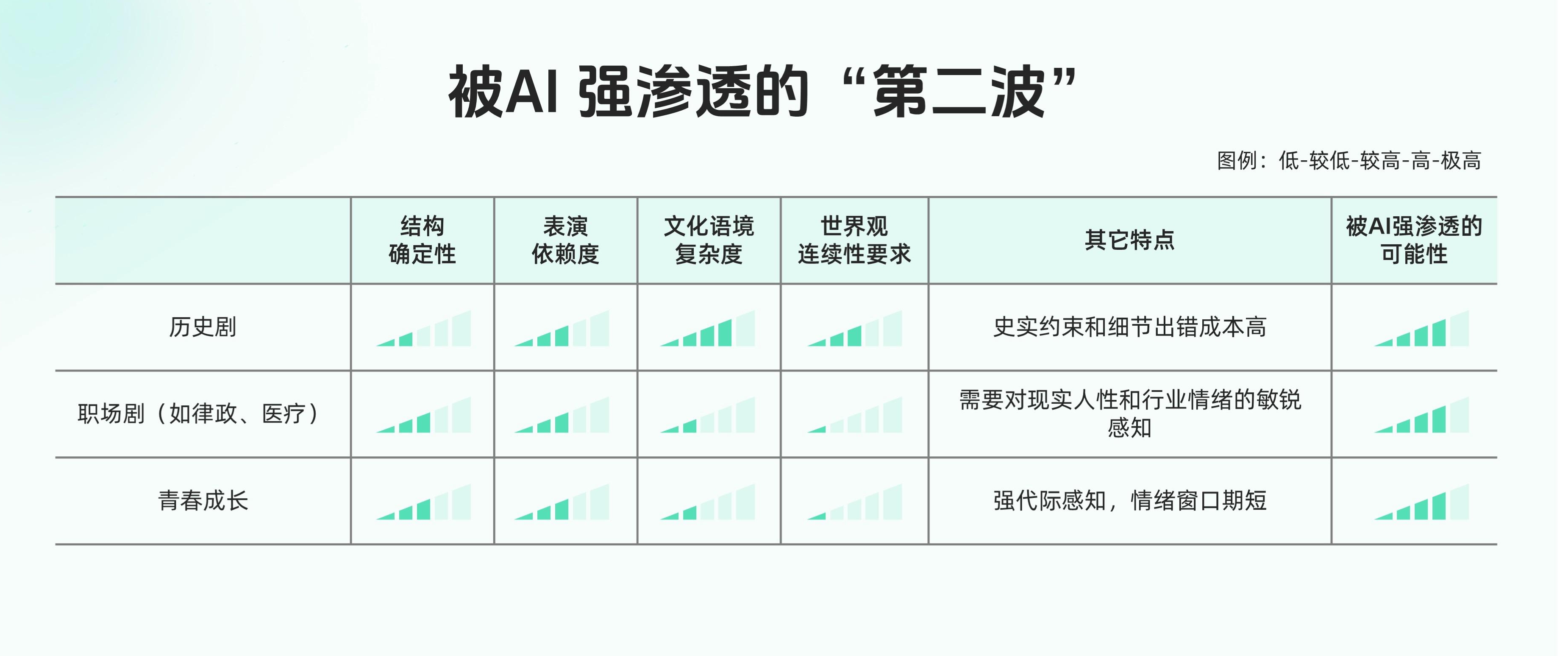 图表4B:起头被AI渗入的“第二波”.jpg 图表4B:起头被AI渗入的“第二波”.jpg
